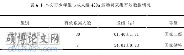 体育论文怎么写
