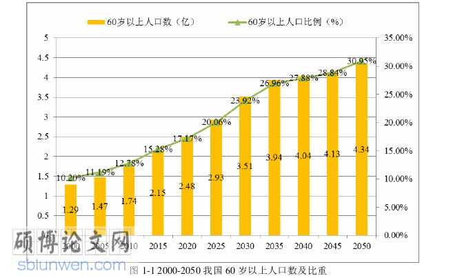市场营销论文参考