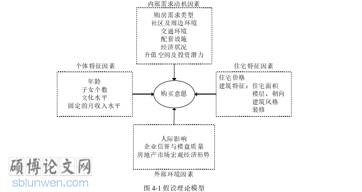 市场营销论文怎么写