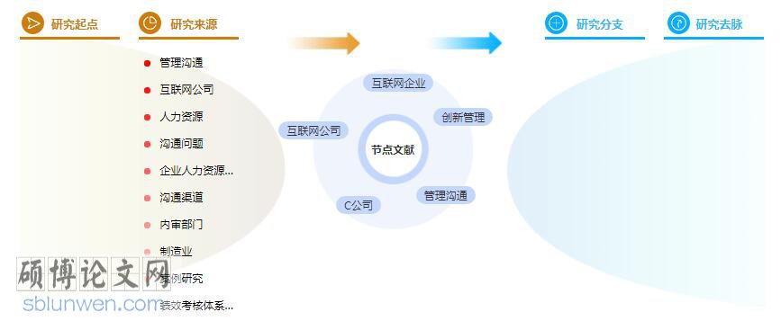 研究生论文参考文献