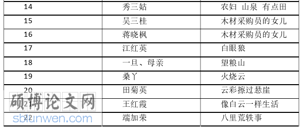 文学论文怎么写