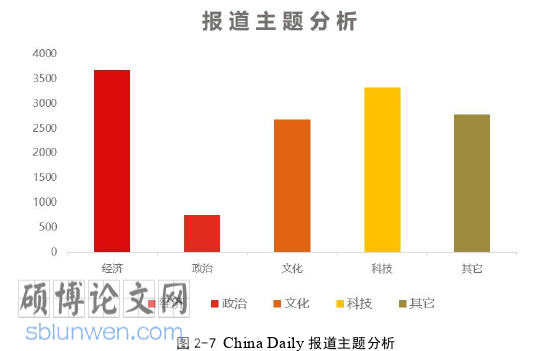 新闻媒体论文怎么写