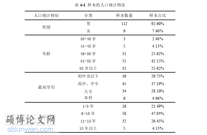 行政管理论文参考