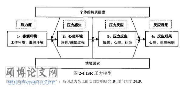 行政管理论文怎么写