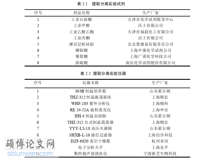 药学论文怎么写