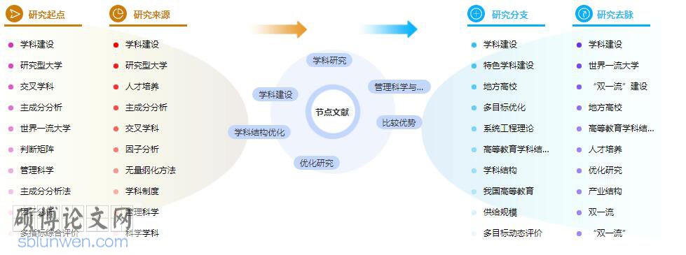 学术论文参考文献