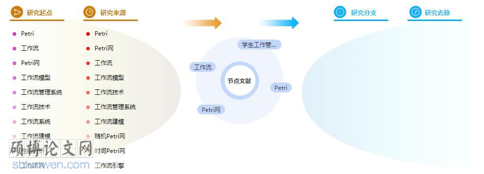 参考文献怎么写