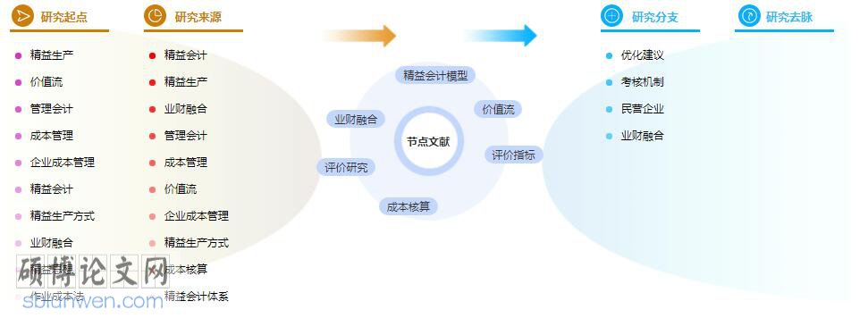 论文摘要模板