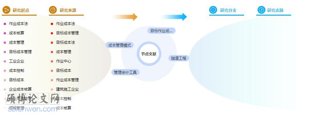 论文摘要格式