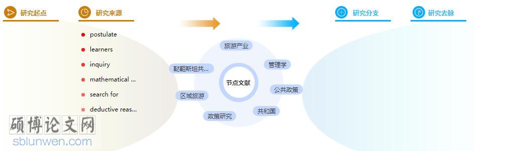 论文摘要怎么写