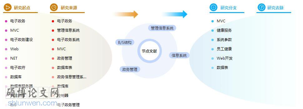 论文摘要怎么写