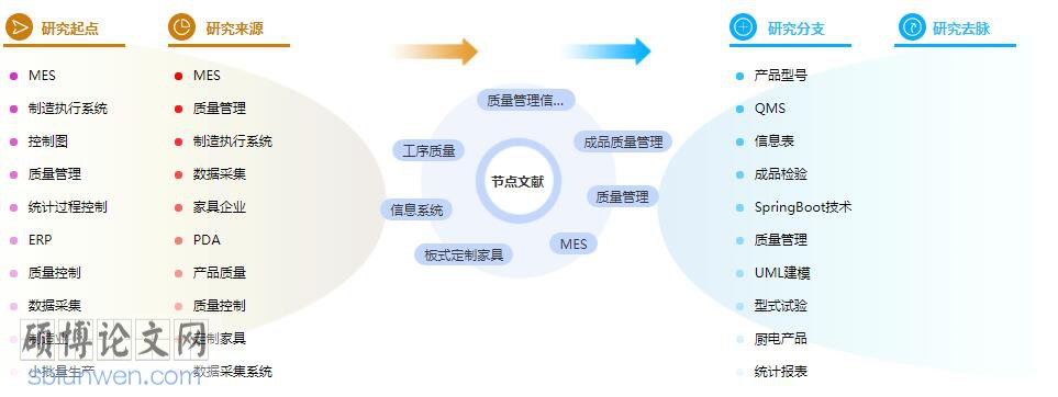 论文摘要范文参考