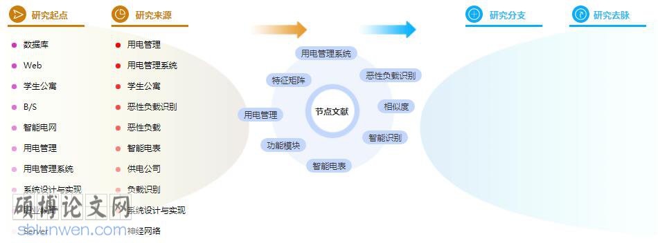 论文摘要范文参考
