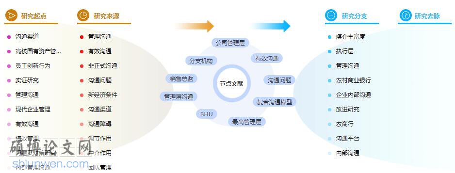 硕士论文摘要