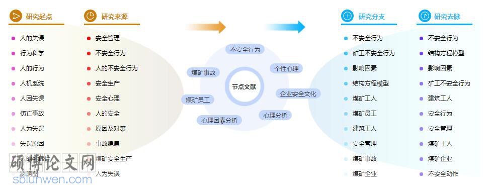 硕士论文摘要