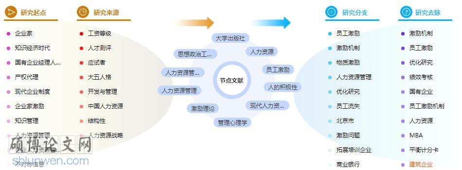 研究生论文摘要