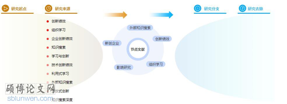 硕士论文摘要