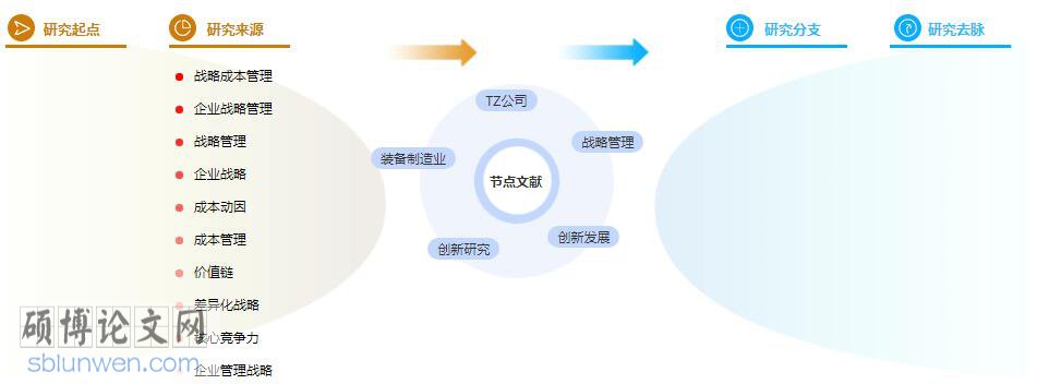 研究生论文摘要