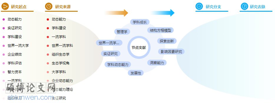 论文摘要模板