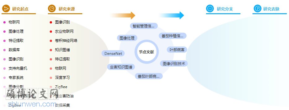 论文摘要格式
