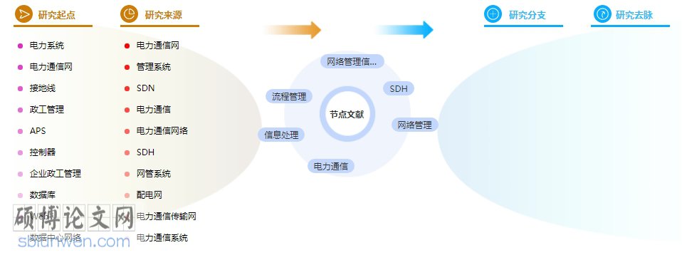 论文摘要怎么写