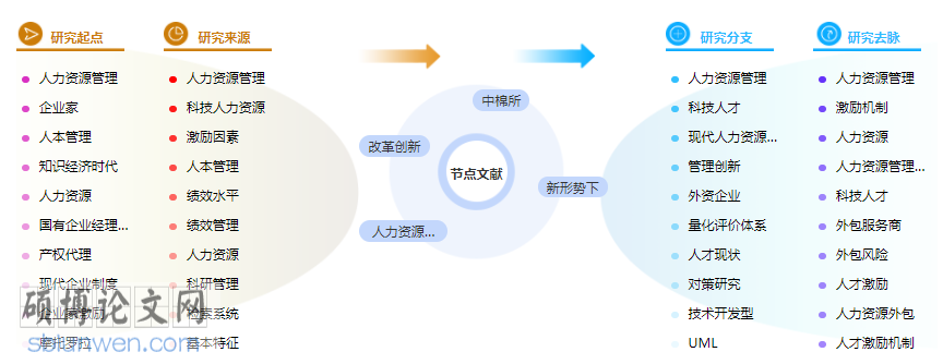 人力资源战略硕士论文提纲范文