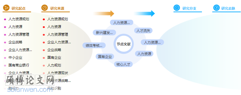 人力资源战略硕士论文提纲