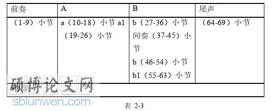 音乐论文怎么写