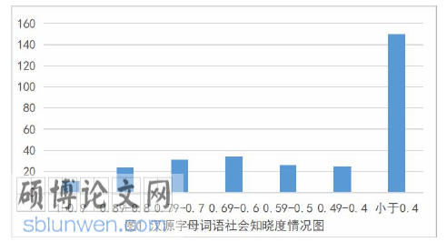 语言学论文参考