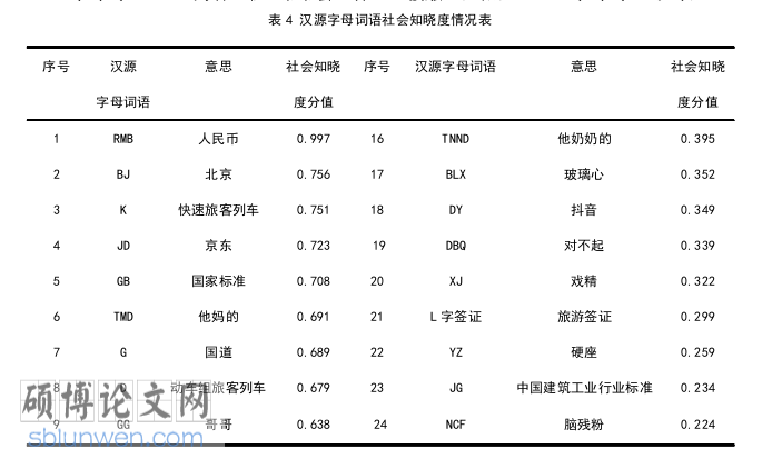 语言学论文怎么写