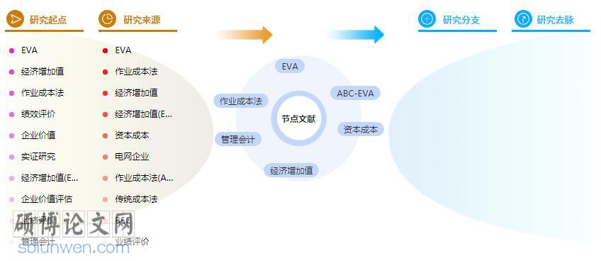 论文摘要模板