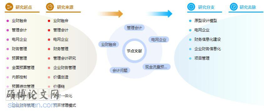 论文摘要格式