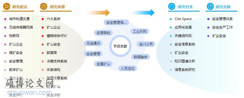 论文提纲怎么写