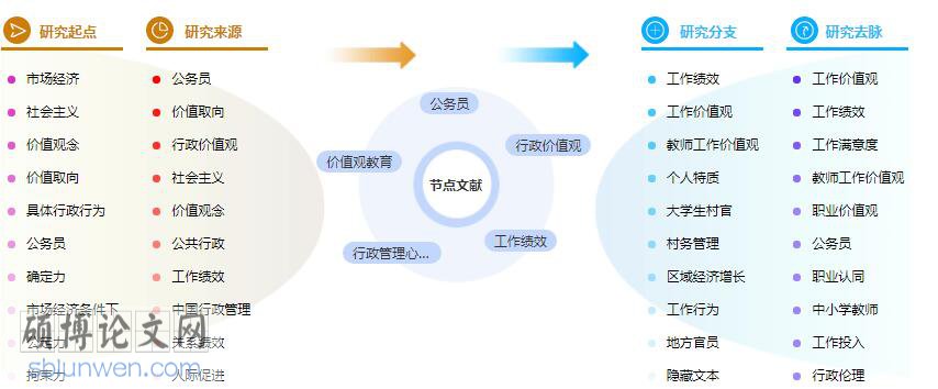 论文提纲范例