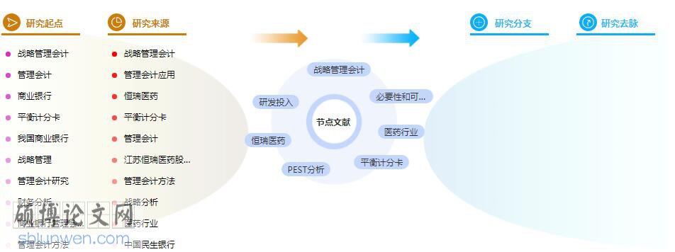 参考文献格式