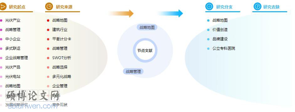 研究生论文参考文献