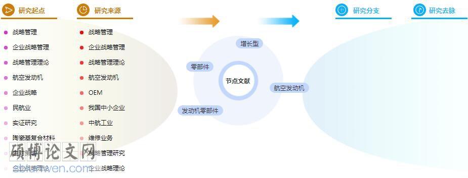 毕业论文参考文献