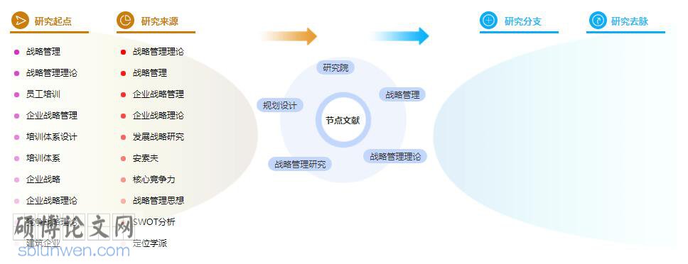 论文参考文献格式