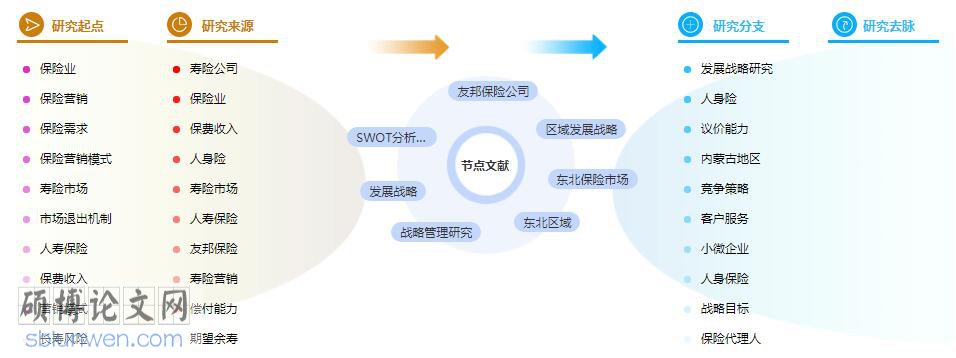 硕士论文参考文献格式
