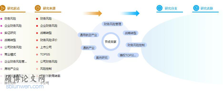 硕士论文参考文献格式