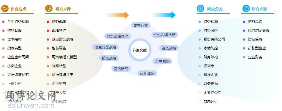 毕业论文参考文献