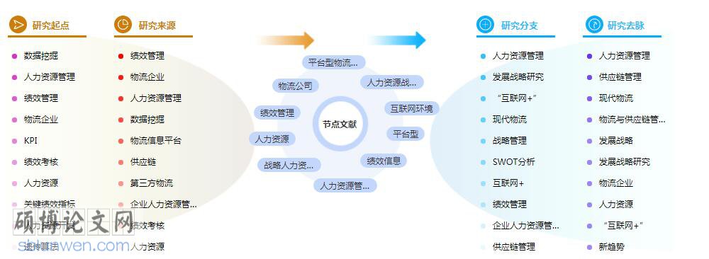管理论文参考文献