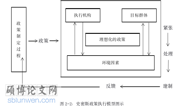 MPA论文怎么写