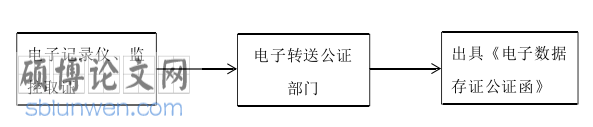 法律论文参考