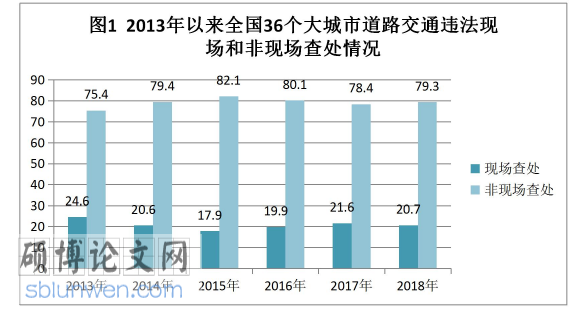 法律论文怎么写