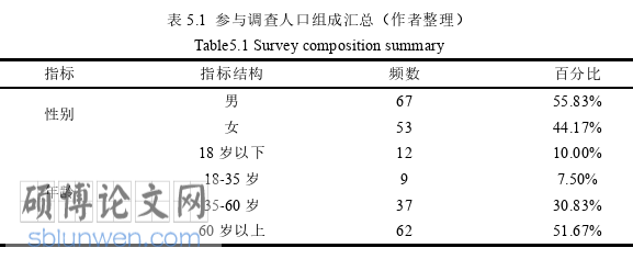 建筑论文参考