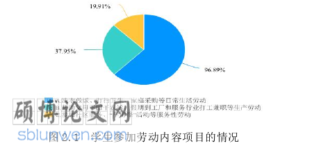 教育管理论文怎么写