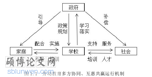 教育管理论文参考