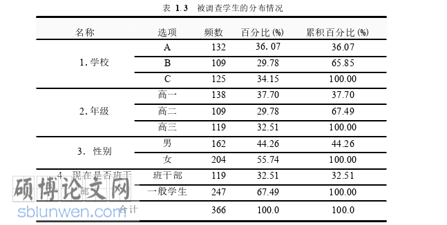 教育论文怎么写