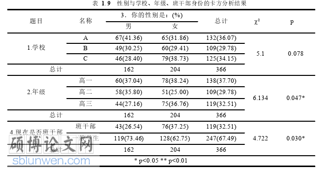 教育论文怎么写